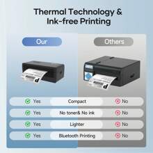 iDPRT IDPRT SP460BT Shipping Label Printer 4x6 Bluetooth Thermal Label Printer For Small Business And Shipping Package, Support Android, IPhone, Windows, MacOS.