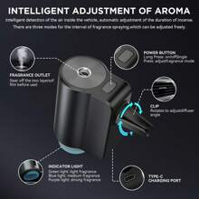 Smart Car Air Freshener, Portable Aromatherapy Diffuser For Car, Waterless Essential Oil Diffuser With 3 Essential Oils (Diffuser + Oils Set) - Diffuser+3Pcs Oils - 查看 6