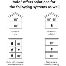 Tado° Wired Smart Tat Starter Kit V3+ - Intelligent Heating Control Easy DIY Installation German Design Works With Alexa  Assistant - White1 - View 3