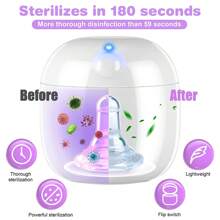 Portable Dummy Steriliser, Mini UV-C Sanitizer Box For Pacifier, 99.99% Sterilization In 3 Mins, USB-C Rechargeable, Mini Sterilizer Box For Baby Pacifier, Bottle Nipples And More - White - View 3
