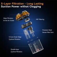 E.LUO Bed Vacuum Cleaner With UV Disinfection And High-Temperature Heating Technology, Handheld Dual Roller Brush Mattress Vacuum Cleaner, 400 Watt Powerful Dual Tube HEPA Filter Handheld Vacuum Cleaner, Suitable For Beds, Sofas, And Mattresses. - US A Type Plug(110-127V) - View 9