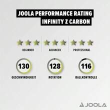 JOOLA Table Tennis Bat Infinity ITTF Approved Professional Carbon Table Tennis Bat For Advanced Players - With High-Tech Fibre 7-Layer Bat Blade - zyramid1 - View 6