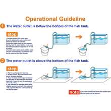水族箱清洁套装，藻类刮刀工具套装，5 合 1 鱼缸岩石清洁器包括网、砾石耙、藻类刮刀、叉子和海绵刷，用于换水和吸沙