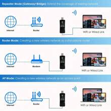 WiFi Range Extender 300M Wireless Internet Booster With USB Interface - Home WiFi Signal Repeater For Enhanced Connectivity