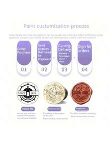 1 Stück personalisierter Wachssiegel-Stempel - Siegelwachsstempel mit Griff, personalisierter Wachssiegel-Stempel für Basteln, Umschläge, Geschenkverpackung, Abschlussgeschenke und Hochzeitseinladungen, ornamental, multifunktional, wiederverwendbar, bunt, vintage, süß, cartoon, modern, Kawaii, personalisiert, einzigartig, maßgeschneidert, personalisierte Aufkleber, ideale Geschenke für ihn, ideale Geschenke für sie, Freund, Freundin, Familie, Freunde, Kinder, Mitarbeiter, Studenten, Kunden, für Geschäft/Arbeit/Büro, für die Schule