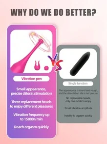 Mini Vibrador de Dedo 10 Modos para Mulheres: Massageador Potente para Clitóris e Ponto G. Estimulador de Mamilo Discreto, Brinquedo Portátil de Bem-Estar Sexual Adulto para Masturbação Feminina. Massageador Corporal Pessoal Sem Fio Ergonômico em Formato de Bala para Jogos de Flerte de Casais. - Vermelho - Visão 5