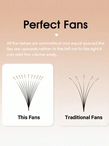 120 pezzi 6D/8D/10D/12D/14D/16D/20D ciglie finte a ventaglio premontate, lunghezze miste da 8-15mm, spessore 0,05mm/0,07mm, curvatura C/D. Estensioni di ciglie a ventaglio premontate, base appuntita, ciglie volumizzanti pre-assemblate, ciuffetti di ciglie, ciglie singole, ciglie finte