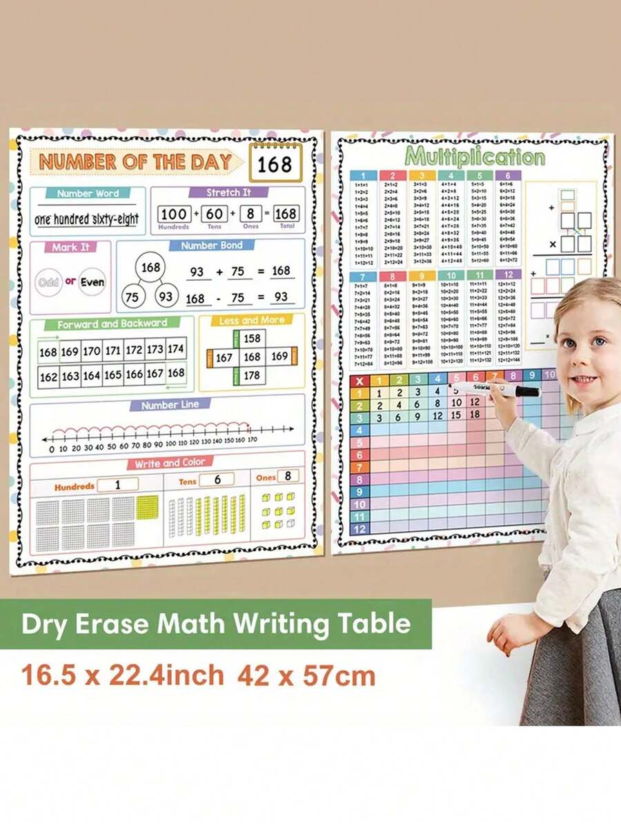 A2 Wipe-Clean Mathematical Arithmetic Cognition Poster, Multiplication Table Formulas, Math Practice For Children
