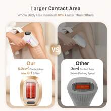 This Home-Use Laser Hair Removal Device Is Suitable For Both Men And Women. It Delivers Long-Lasting Hair Removal Results, Featuring 999,900 Flashes And 9 Energy Levels. It Is Suitable For Hair Removal On The Face, Bikini Line, Underarms, Legs, And Back. An Ideal Choice For Home Use, It Also Makes A Wonderful Gift For Mother's Day Or Valentine's Day. - 美規A型插(110-127V) - 查看 4