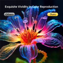 Smart Mini Projector, Wired Identical Screen Projector,HY3200,1080P Full HD Portable Projector, Movie Projector Compatible With TV Stick Smartphone/HDMI/USB, Indoor & Outdoor Use. - View 5