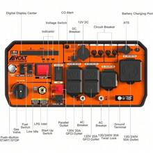 AIVOLT 8000 Watts Dual Fuel Portable Inverter Generator Super Quiet Gas Propane Powered Electric Start Outdoor Generator For Home Back Up Travel RV Camping, 50 State Approved - 10000 瓦雙燃料 - 查看 5
