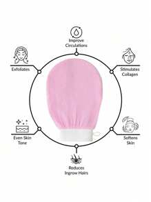 Deep Exfoliating Mitt - 100% Viscose Fiber Scrub Glove For Cleaning Skin And Sloughing Off Dead Skin And Dirt, Bath And Body Works, Shower, Living Room Home Bedroom Bathroom House Decor, Travel Stuff, Wedding, Party, Birthday