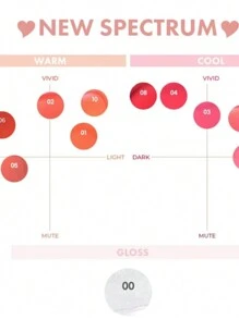 Colorgram Fruity Glass Tint 2.8g,Korean Long Lasting & Waterproof Lip Stain, Glossy Dewy Lip Gloss With Apricot Coral Shade,Buildable, Blendable, Moisturizing - dou+04 Adorable Berry - 查看 6