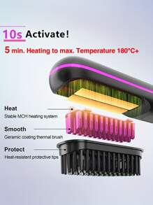 JMMO 1 Pc Mini Hair Straightener Comb, 2000mAh USB Rechargeable LithiumBattery, 10W Anion Heated Brush With 3 Temperature Settings, PortableAnti-Scald Styling Tool For Home And Travel Use, Ideal Women's Gift