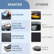 Mochila térmica aislada a Prueba de Fugas, 33/45 latas, 2 Compartimentos aislados, Bolsa térmica portátil, Ligera, para Viajes en la Playa, Camping, Almuerzo para Hombres y Mujeres - Gris oscuro-33 lata - Ver 6