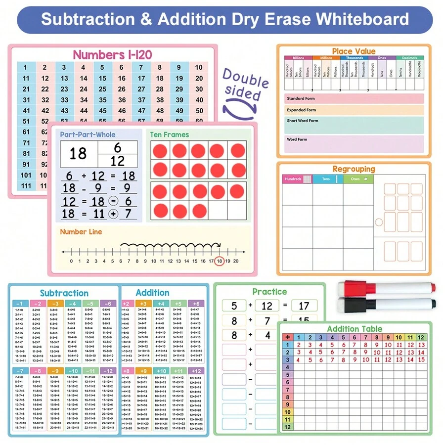 Lachilly Dry Erase Educational Math Posters For Kids Learning Addition ...