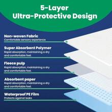 Disposable Bed Pads Adults Incontinence 80 X 150 Cm (5 Count), Heavy Absorbent Underpads For Women Postpartum, Waterproof Changing Pee Pad, Premium Medical Chucks