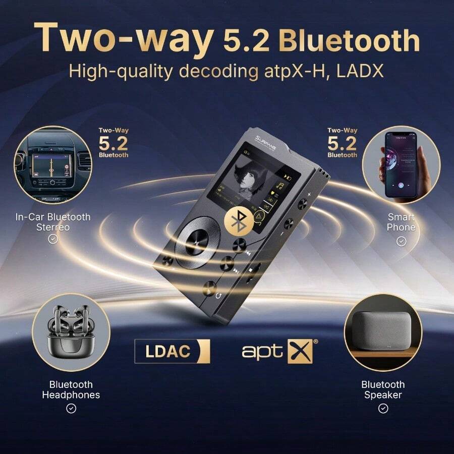 Surfans F20 HiFi MP3 Player With Bluetooth Lossless DSD High Resolution ...