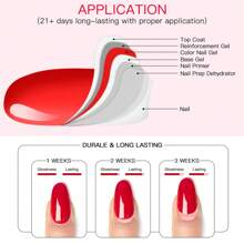 Mtssii Macaron Jelly Gel Nail Polish Blue Crystal Translucent Candy Color Semi Permanent Varnish Nail Art Soak Off UV LED Gel Polish For Summer Manicure Home Salon