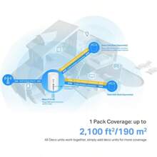 TP-Link Deco X10-4G 4G+ Router WiFi 6 AX1500Mbps WiFi Router 4G+ Cat6 WiFi 4G Router 4G Router With Sim Slot Sim Card Router Mesh WiFi 6 System Gigabit Ports WiFi Extender Booster Easy Setup - Cat64G+AX1500WiFi6 - 查看 7