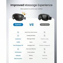 RENPHO Eyeris 3 - Masajeador de Ojos con Calor Controlado con voz en ingles, Máscara de Ojos Calentable con Ajuste de Masaje DIY, Dispositivos Oculares con Música Bluetooth para Alivio de Migrañas, Relajación, Ojeras, Regalos Ideales - 1 - Ver 6