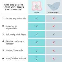 1 pièce Chaise de bain bébé en forme de lotus, convient aux nouveau-nés et nourrissons de 0 à 6 mois et plus, tapis de bain bébé lavable en machine