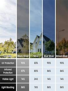 Household One-Way Window Film, Daytime Privacy Mirror, Window Coloring, Thermal Control, Sun Protection, Anti UV Reflective Coloring Film, Glass Door And Window Cover, Static Electricity Does Not Leave Glue, DIY Stickers For Windows