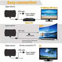 Indoor Digital Smart TV Antenna, Magnetic Base, Portable High-Definition Antenna Amplifier, Enhances Local Channel Signal, Supports 4K 1080p VHF UHF Fire Rod And Satellite Receiving Cable, Suitable For All TV And RV TV Signal Receivers - 黑色 - 查看 11