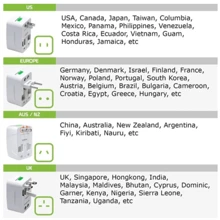 Adaptador Tomada Universal Internacional Viagem + 150 Países - Branco - Visão 8