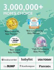 Momcozy Baby Sleeping Monitors - White - View 4