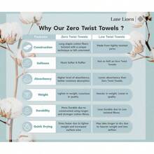 LANE LINEN Juego de toallas de baño acanaladas de lujo, % algodón, no se retuercen, suaves, de secado rápido, 2 toallas de baño, 2 toallas de mano, 2 toallitas, para cuerpo y rostro (6 piezas) 8RTF - 27: Mezclilla - Ver 7