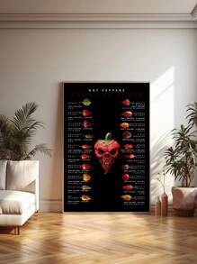 斯科维尔辣椒辣度帆布海报、辣椒墙饰、蔬菜艺术厨房装饰、辣椒排名墙饰、现代家居装饰、适用于客厅卧室书房、无框架