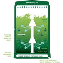 Aerobin 400 Insulated Compost Bin, 113 Gallon, Vermin Resistant Green Rectangular - default - View 6