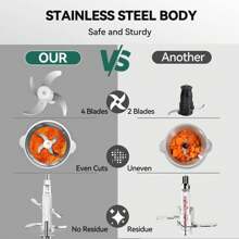 5 Cup Food Chopper, Mini Electric Meat Grinder 1.2L 250W With 4 Dual-Level Blades, Stainless Steel Chopper For Kitchen, Vegetables, Onion, Garlic, Salad, - 銀色 - 查看 3