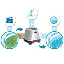 Intex Clorador salino piscina Krystal Clear QS200 ✅ Entrega 24/48h a España (península)