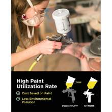 Paint Spray Guns And Accessories