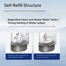 Smart Pet Water Fountain, Automatic Pet Water Dispenser, Pet Feeding Supplies For Dogs & Cats, Pet Drinking Fountain, Dog & Cat Accessories,Gift For Pets