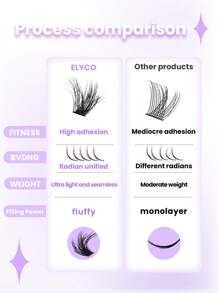 ELYCO 144pcs 3D Handmade Mink Lashes, Super Dense 100D Natural Fluffy Eyelashes, 10-16mm Mixed 10 Rows, 0.07mm Lightweight, Easy To Wear, Perfect Fit, Cartoon Lashes For DIY, Suitable For Parties, Gifts For Women