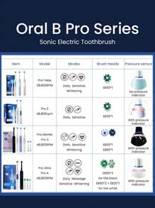 Cepillo de dientes eléctrico recargable Oral-B Pro4 (Pro Ultra), cabezal pequeño redondo, cepillo de dientes oscilante rotatorio, cuidado oral, regalo para novio/novia - Multicolor - Ver 4