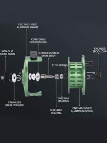 SOUGAYILANG High-Quality Precision Die-Cast Fly Reels 5 Colors Size:5/6,7/8 Perfect Blend Of Strength And Smoothness Unleash Your Angling Potential Engineered For Superior Performance