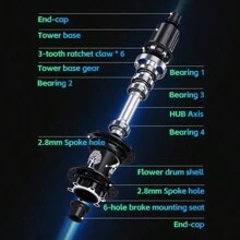 TANKE High Performance Mountain Bike Hub Set,120 Click Hub 6 Bearing MTB Hub Front Rear 28 32 36 Holes Disc Brake Mountain Bicycle Hubs 7 8 9 10 11 12 Speed Bike Parts - Đỏ - Xem 2