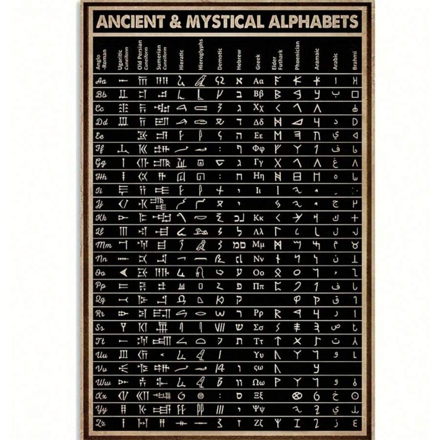 1 件古代与神秘字母金属海报、墙面装饰图表知识金属标牌、卧室装饰、复古风格牌匾、浴室装饰生日礼物 7.87 * 11.81 英寸 - 彩色 - 查看 1