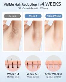 JOOYEE Unisex Epilator With 3 Functions, Ice Spot Painless Hair Removal For Bikini Line, Upper Lip, Armpit And Body Cleansing, In White, Can Be Used By The Whole Family And Is An Excellent Choice For A Gift.