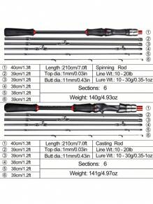 SOUGAYILANG 6 节 2.1 米碳纤维诱饵钓鱼竿，为您带来终极钓鱼体验：提供抛投和旋转两种型号，具有无与伦比的多功能性，必备渔具