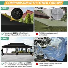 COBIZI 10x20 Canopy Tent, Heavy Duty Pop Up Canopy With Sidewalls, Waterproof Easy Setup Canopy With Mosquito Netting, Outdoor Instant Screen Tents For Parties, Wedding With Roller Bag - Black - View 8