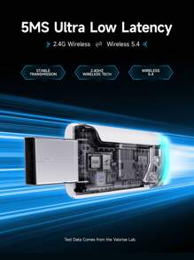 Picun Picun 2.4GHz Wireless Over-Ear Game Headphone, 2.4GHZ Wireless Game Headset, Ultra-Low Latency Mode, ENC Noise Cancellation Microphone & Retractable Microphone, 7.1 Channel Mode, Wireless V5.4 For Fast & Stable Connection, 100Hrs Long Battery Time