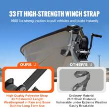 Hand Winch, 800-3500 Lbs Pulling Capacity, Boat Trailer Winch Heavy Duty Rope Crank With Polyester Strap/Steel Wire Cable And Two-Way Ratchet, Manual Operated Hand Crank Winch For Trailer, Boat Or ATV Towing - 1600 Lbs, Polyester Strap - View 2