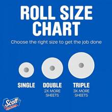 Scott Paper Towels, Choose-A-Sheet, 6 Double Rolls = 12 Regular Rolls (108 Sheets Per Roll) - trắng - Xem 7