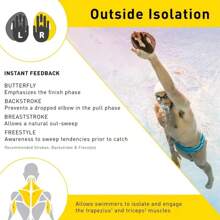 Paletas de natación Manta Freestyle, ergonómicas, profesionales, para practicar trazos y corregir la natación - Amarillo - Ver 5