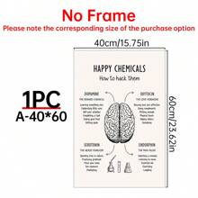 1pc "Happy Chemicals: How To Crack Them" - Mental Health Office Decor Poster - Unframed Text Print Poster, Suitable For Living Room, Bedroom, Home Decor - Multicolor - View 13